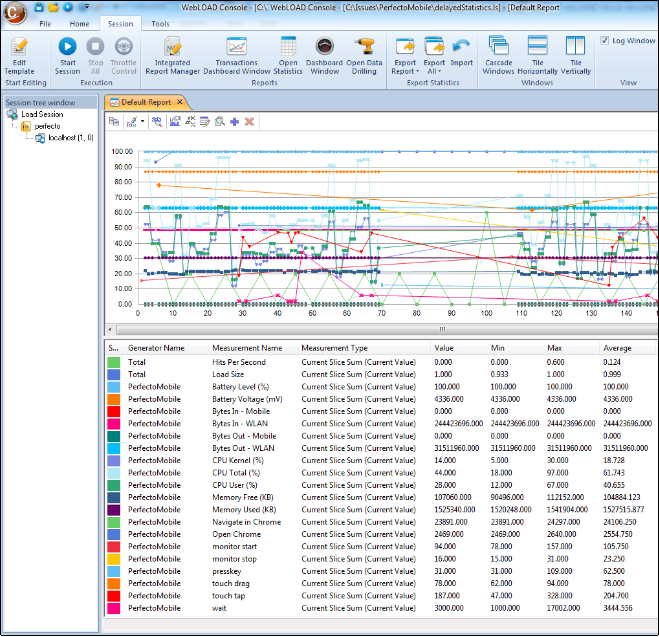 Results of Running a Perfecto Mobile Load Session in the WebLOAD Console