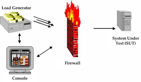Firewall Configuration