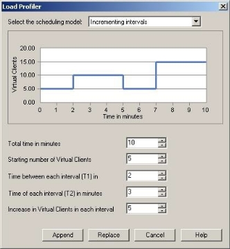 Incrementing Intervals Scheduling Model