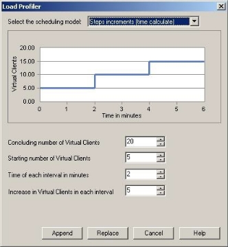 Step Increments (time calculate) Scheduling Model