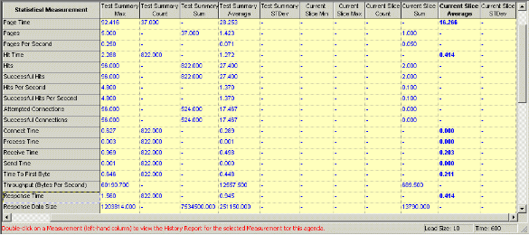 Summary by Total Report