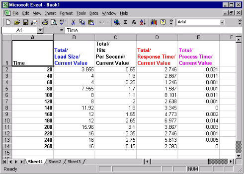 Integrated Report in Excel Spreadsheet