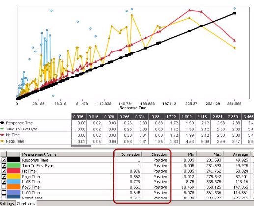Sample Statistical Correlation Chart