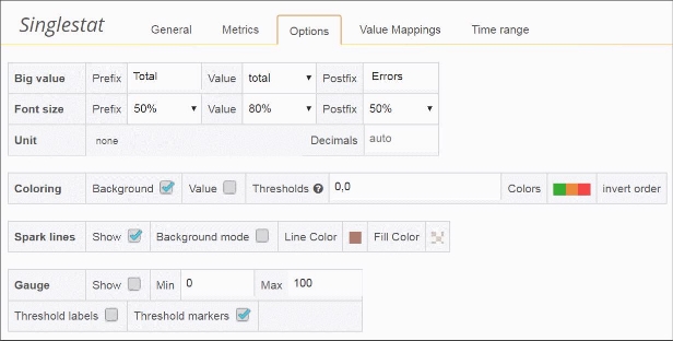 Singlestat Settings – Display Options