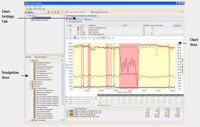The WebLOAD Analytics User Interface