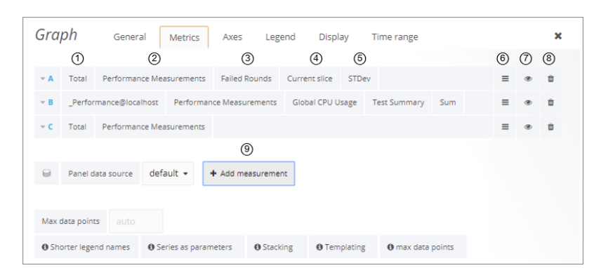 Graph Settings – Adding a New Measurement Line