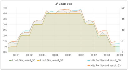 Comparing Sessions in Relative Time Display