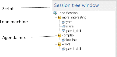 Session Tree