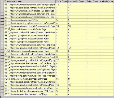 Data Drilling Report