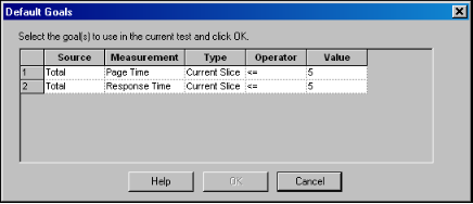 Goal Defaults Dialog Box