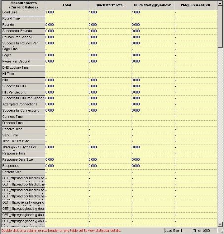 Statistics Report Window