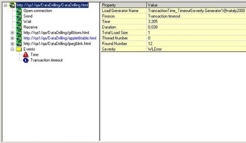 Parent Transaction Instance Tree