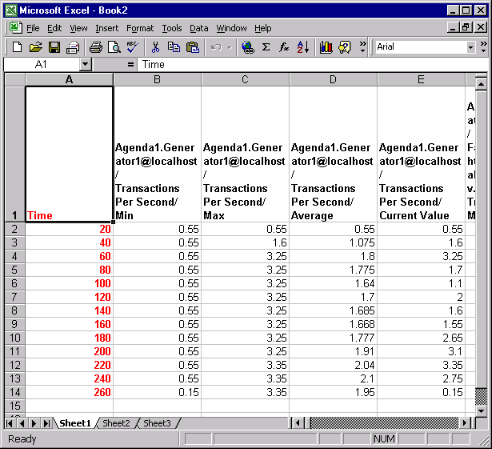 Integrated Report in HTML