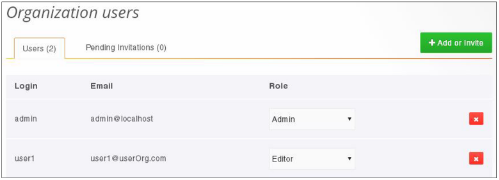 Organization Users window