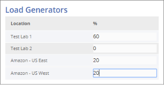 specify load generators
