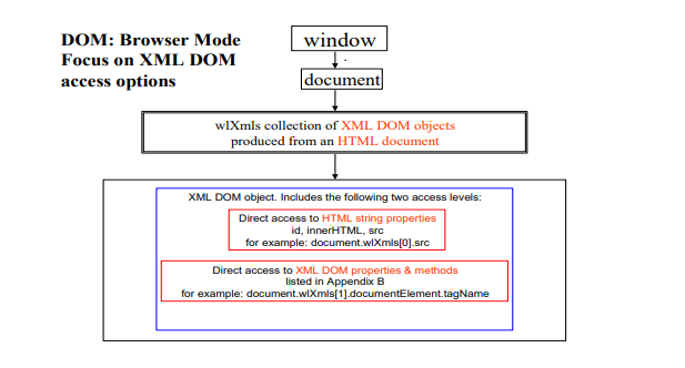 XML DOM Object Options