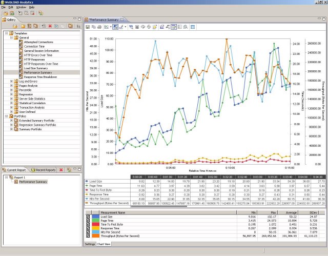 Interactive Report – Chart View Tab