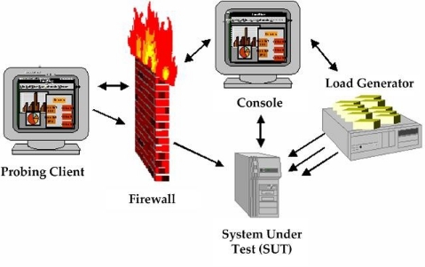 Probing Client and Console Across Firewall