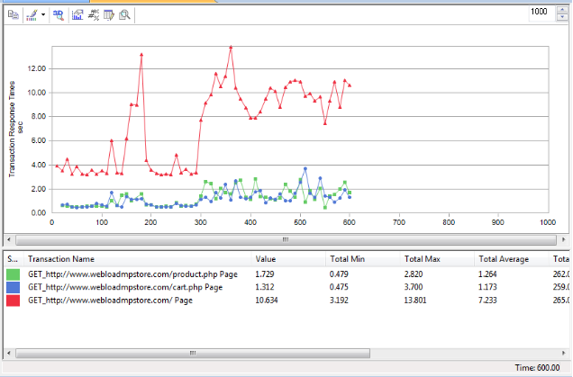 Transactions Dashboard