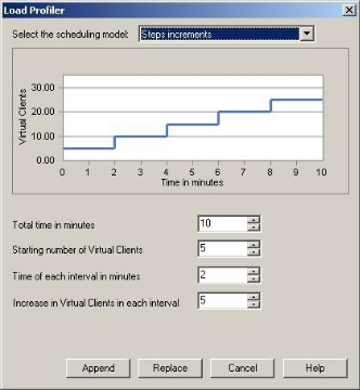 Step Increments Scheduling Model