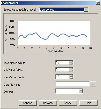 User Defined Scheduling Model