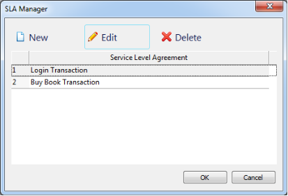 SLA Manager Dialog Box