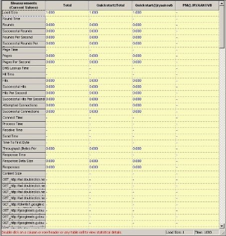Statistics Report Window