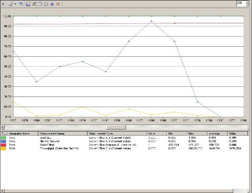 Integrated Report Graphic Representation