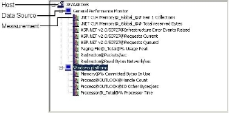 PMM Configuration Tree