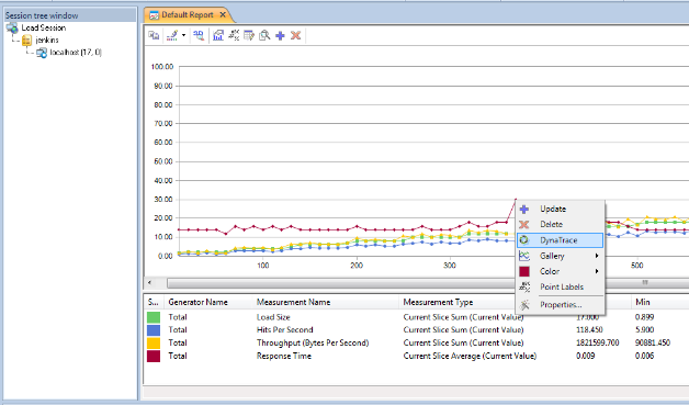 Selecting DynaTrace for a Point in a Graph