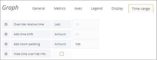 Graph Settings – Time Range