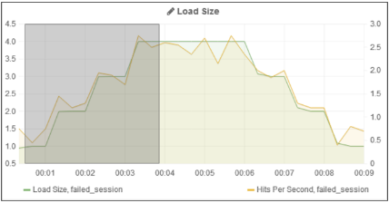 Selecting a Time Range