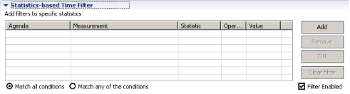 Statistics-based Time Filter Area