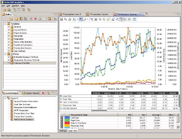 WebLOAD Analytics Screen