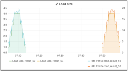 Comparing Sessions in Absolute Time Display