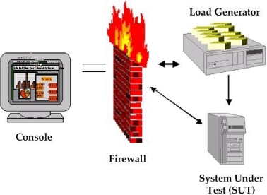 Load Machine and Console Across Firewall