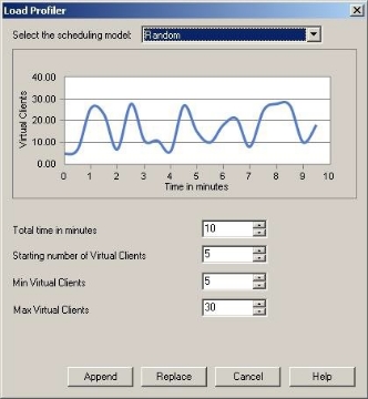 Random Scheduling Model