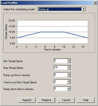 Ramp Up Scheduling Model