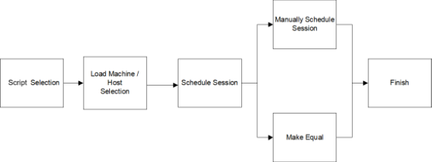 Load Test Manual Configuration Workflow Diagram