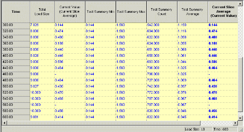 History by Measurement and Script Report