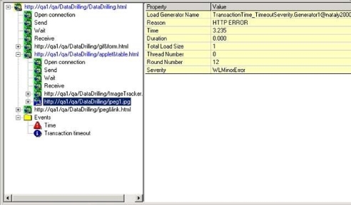 Child Transaction Instance Tree