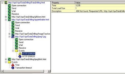 Child Transaction Instance Sub-Tree