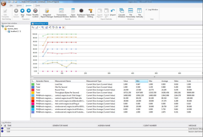 Viewing Nagios Statistics in Report View