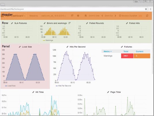 Dashboard Components