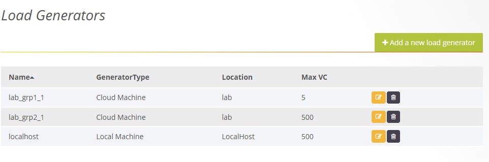 Load Generators page