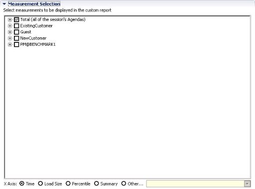 Measurement Selection Area* 