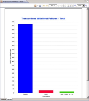 Graphs
