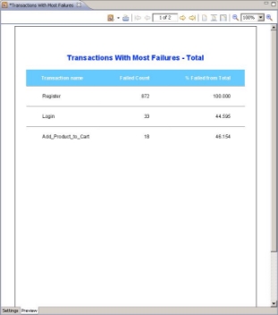 Tabular Data