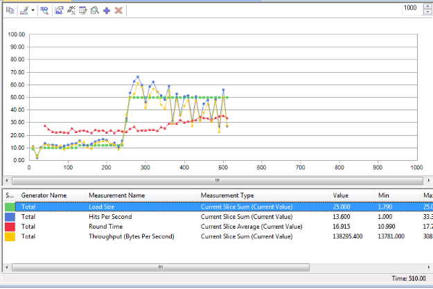 Integrated Report