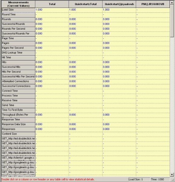 Statistics Report